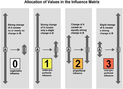 Research Analysis of Built Environment as a System: Implementing Research Through Design Methodology